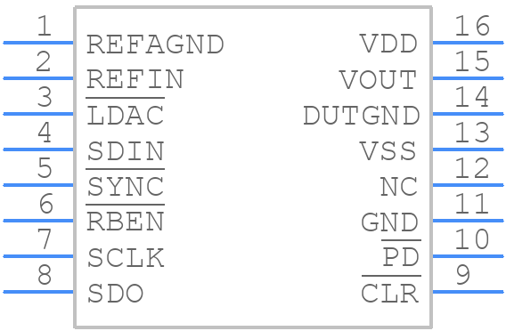 AD5531BRUZ - Analog Devices - PCB symbol