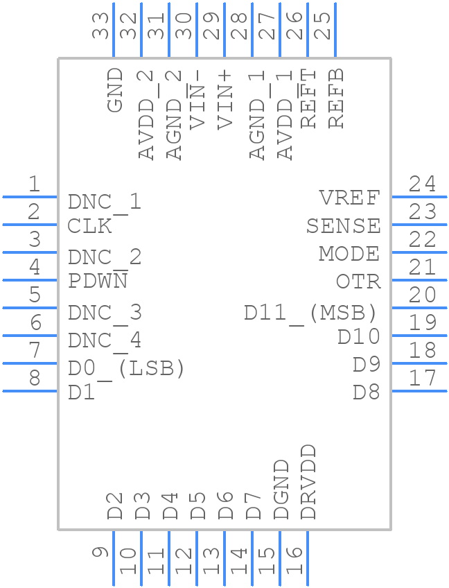 AD9235BCPZ-20 - Analog Devices - PCB symbol