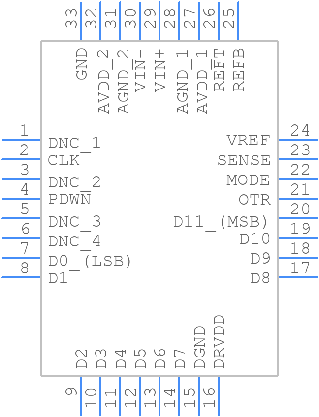 AD9235BCPZ-40 - Analog Devices - PCB symbol