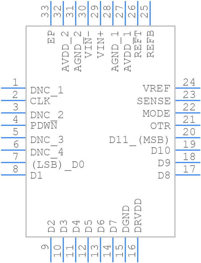 AD9236BCPZ-80 - Analog Devices - PCB symbol