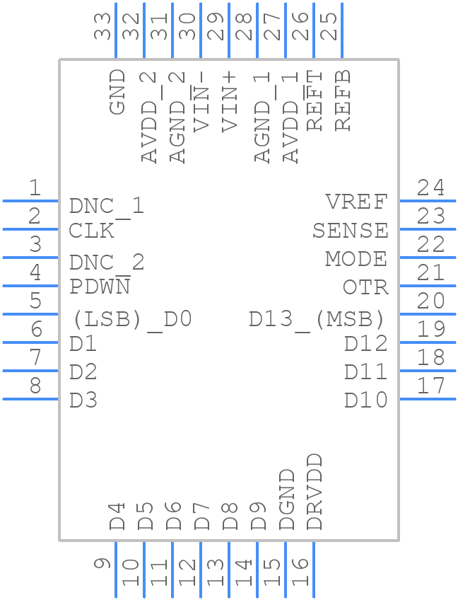 AD9245BCPZ-80 - Analog Devices - PCB symbol