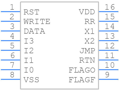 MC14500BBEBS - Motorola - PCB symbol