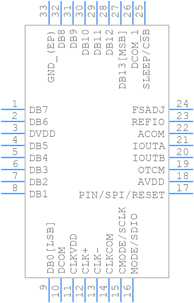 AD9707BCPZ - Analog Devices - PCB symbol
