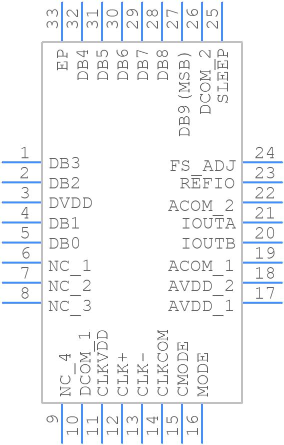 AD9740ACPZ - Analog Devices - PCB symbol