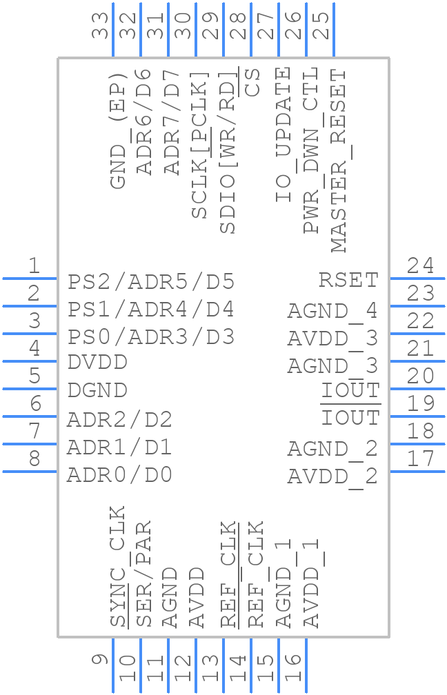 AD9913BCPZ - Analog Devices - PCB symbol