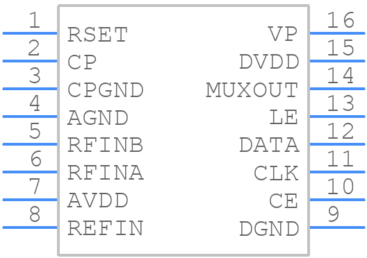 ADF4107BRUZ - Analog Devices - PCB symbol