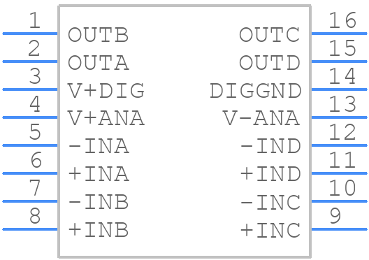 CMP402GRUZ-REEL - Analog Devices - PCB symbol