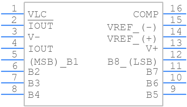 DAC08CPZ - Analog Devices - PCB symbol