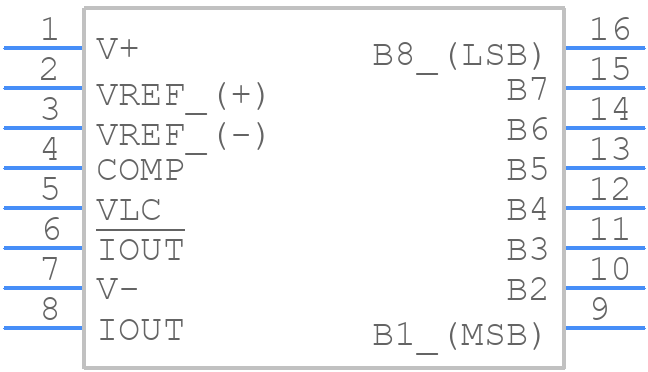 DAC08ESZ - Analog Devices - PCB symbol