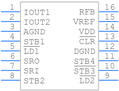 DAC8143FPZ - Analog Devices - PCB symbol