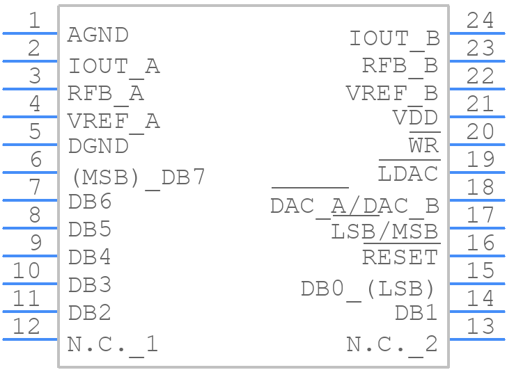DAC8248FPZ - Analog Devices - PCB symbol