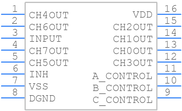 SMP08FPZ - Analog Devices - PCB symbol