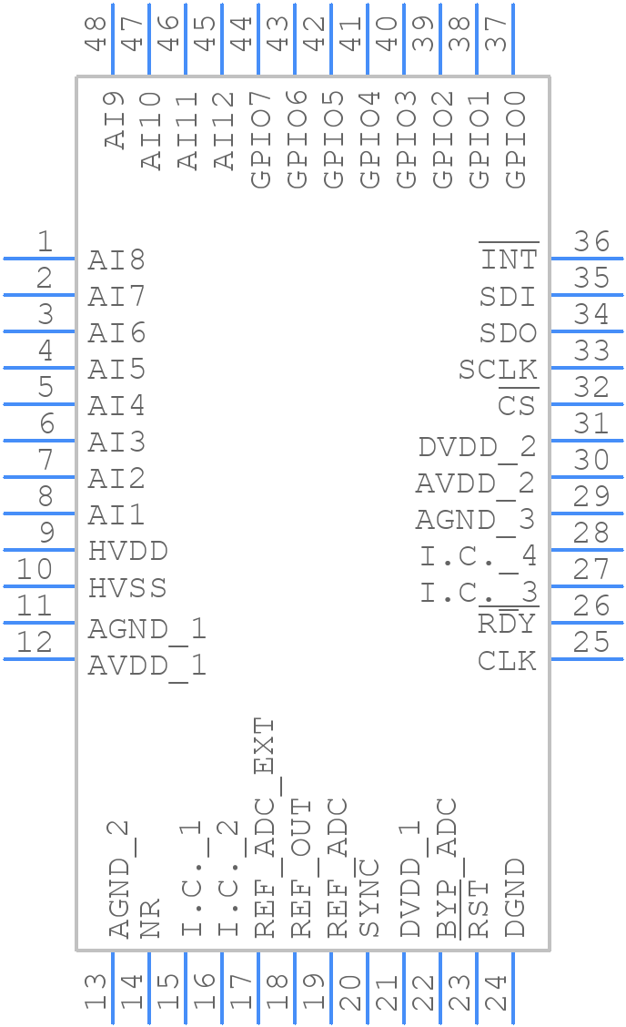 MAX22005ALM+T - Analog Devices - PCB symbol