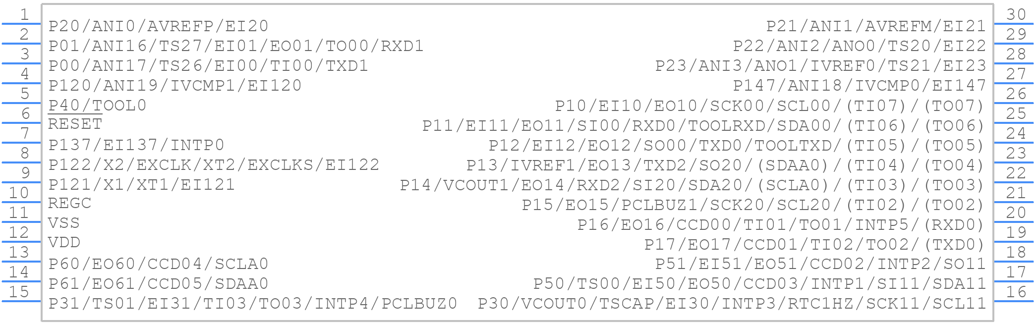 R7F100GAG2DSP#AA0 - Renesas Electronics - PCB symbol