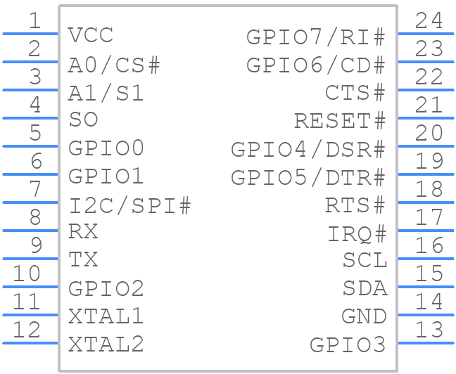 PI7C9X1170ACLE - Diodes Incorporated - PCB symbol