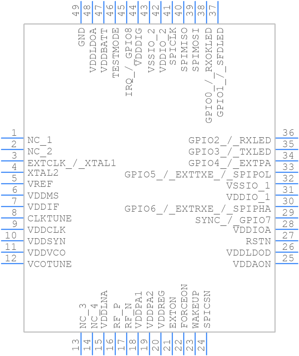 DW1000 - Qorvo - PCB symbol