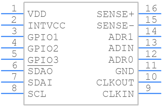 LTC2946CMS-1#PBF - Analog Devices - PCB symbol