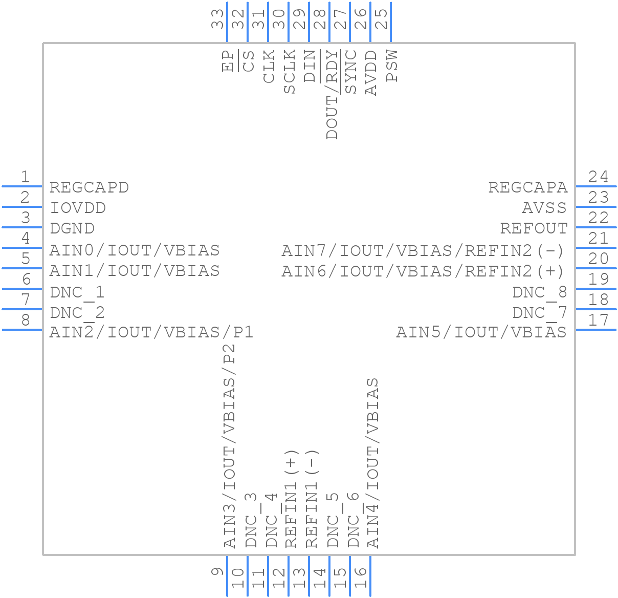 AD7124-4BBCPZ - Analog Devices - PCB symbol