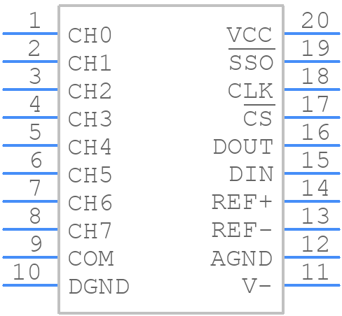 LTC1296BCSW#PBF - Analog Devices - PCB symbol
