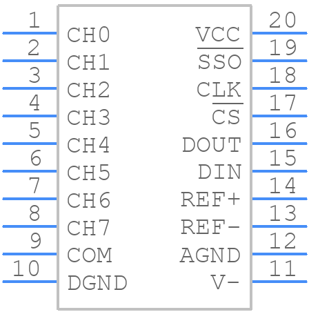 LTC1296CCSW#TRPBF - Analog Devices - PCB symbol
