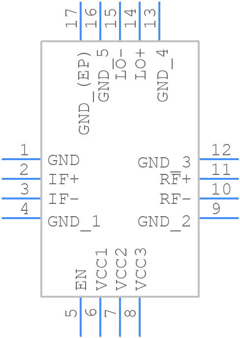 LT5519EUF#PBF - Analog Devices - PCB symbol
