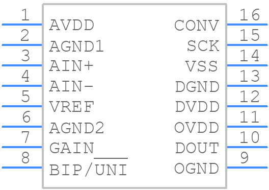LTC1402CGN#PBF - Analog Devices - PCB symbol
