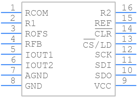 LTC1589CG#PBF - Analog Devices - PCB symbol