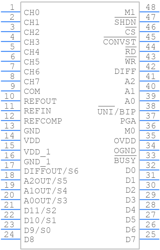 LTC1851CFW#PBF - Analog Devices - PCB symbol