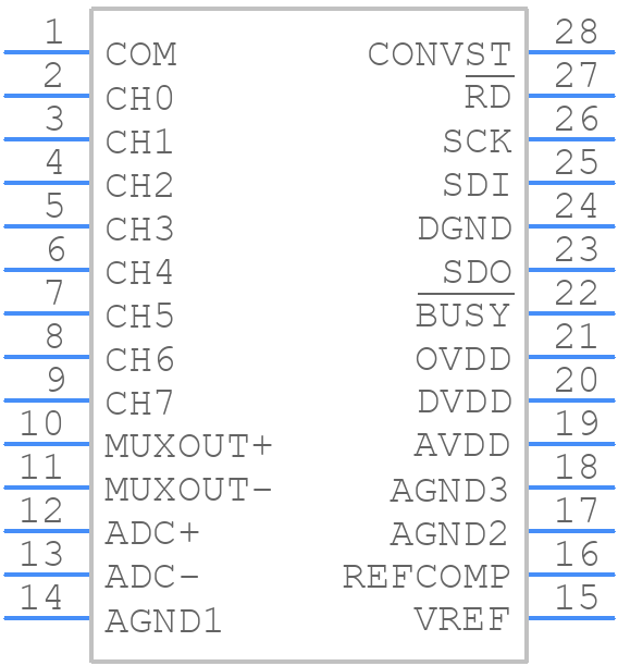 LTC1856CG#PBF - Analog Devices - PCB symbol