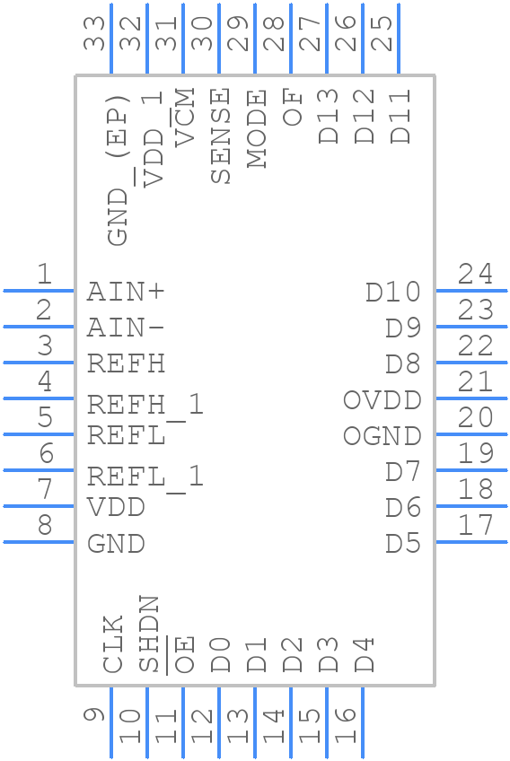 LTC2249IUH#PBF - Analog Devices - PCB symbol