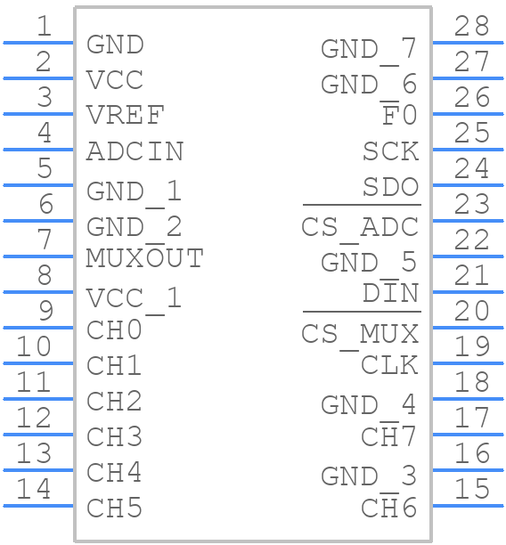 LTC2408CG#PBF - Analog Devices - PCB symbol