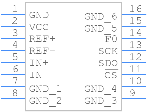 LTC2410CGN#PBF - Analog Devices - PCB symbol