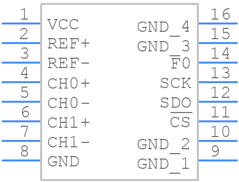 LTC2412CGN#PBF - Analog Devices - PCB symbol