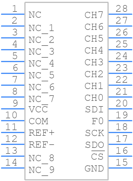 LTC2414CGN#PBF - Analog Devices - PCB symbol