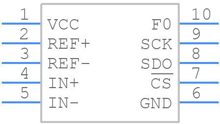 LTC2433-1CMS#PBF - Analog Devices - PCB symbol