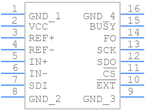 LTC2440CGN#PBF - Analog Devices - PCB symbol