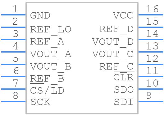 LTC2624CGN#PBF - Analog Devices - PCB symbol