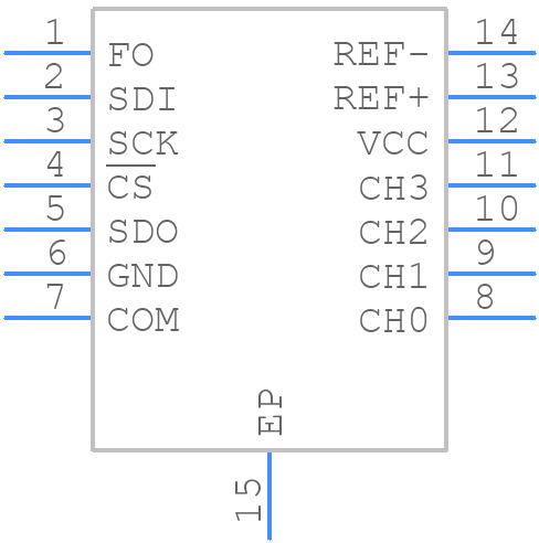 LTC2488CDE#PBF - Analog Devices - PCB symbol