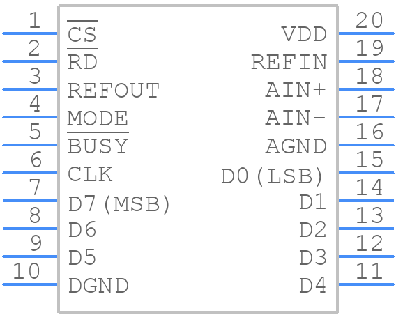 MAX166CCPP+ - Analog Devices - PCB symbol