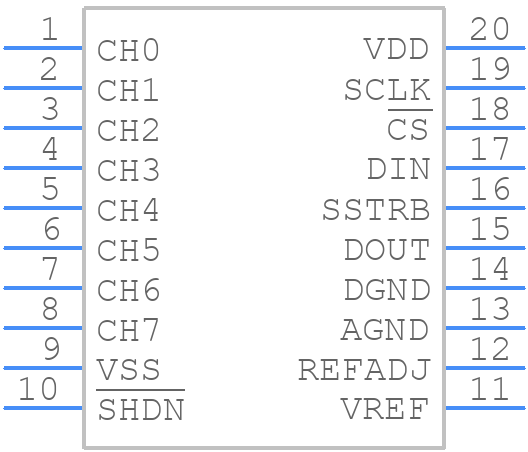 MAX186DCPP+ - Analog Devices - PCB symbol
