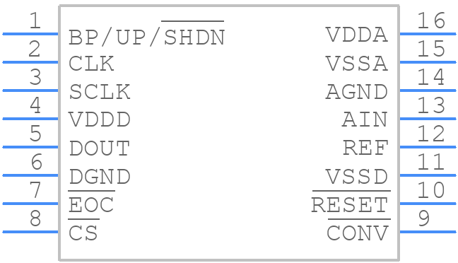 MAX195BCPE+ - Analog Devices - PCB symbol
