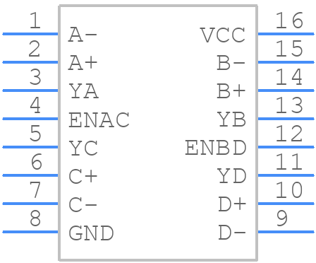 MAX3094EEUE+ - Analog Devices - PCB symbol