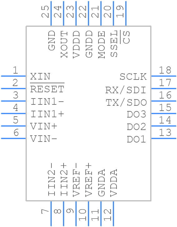 CS5480-INZ - Cirrus Logic - PCB symbol