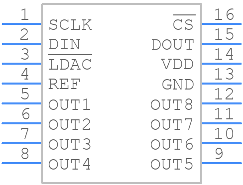 MAX5306EUE+ - Analog Devices - PCB symbol