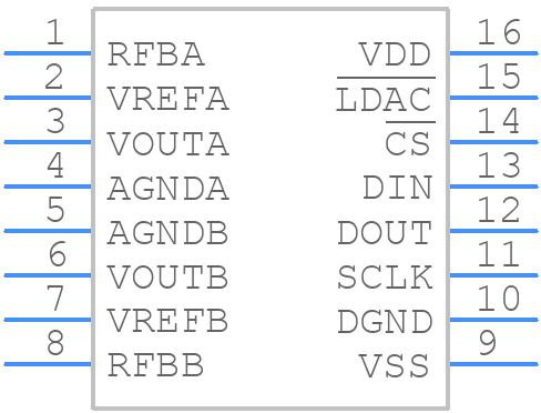 MAX532BCPE+ - Analog Devices - PCB symbol