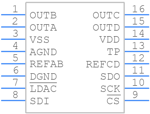 MAX536ACWE+ - Analog Devices - PCB symbol