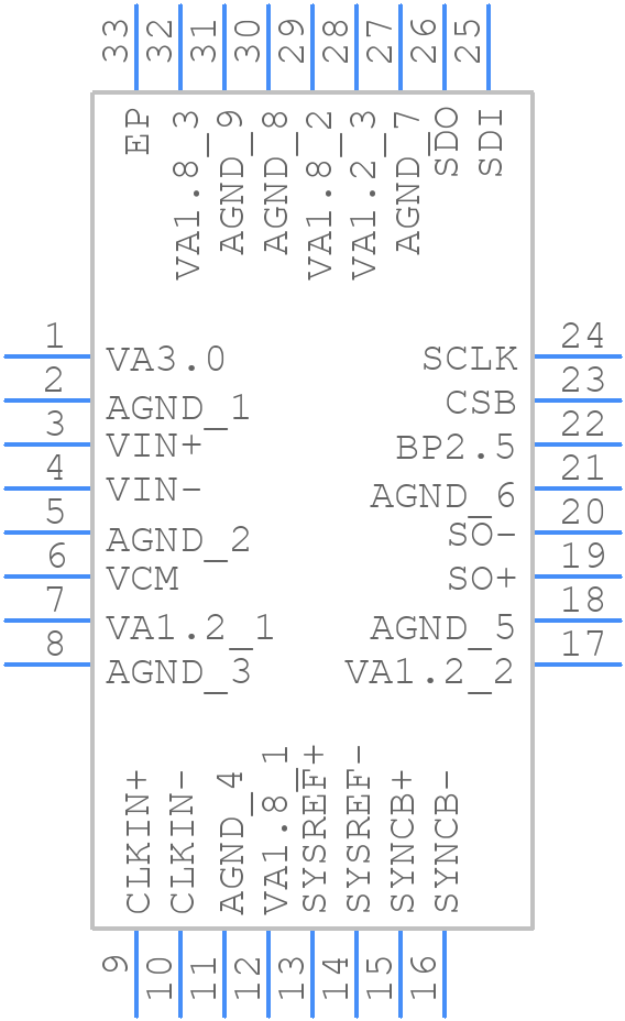ADC14X250RHBR - Texas Instruments - PCB symbol