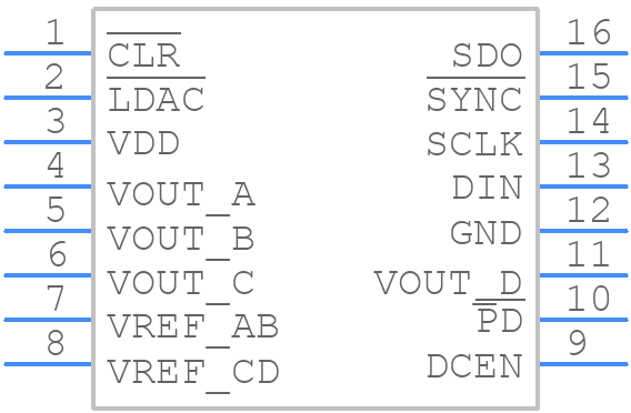 AD5317ARUZ - Analog Devices - PCB symbol