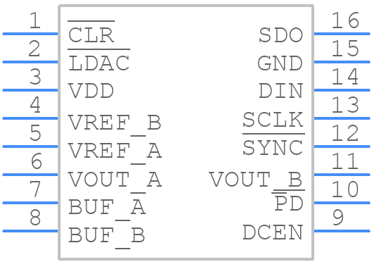 AD5323ARUZ - Analog Devices - PCB symbol