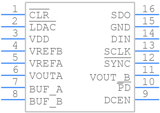 AD5323BRUZ - Analog Devices - PCB symbol
